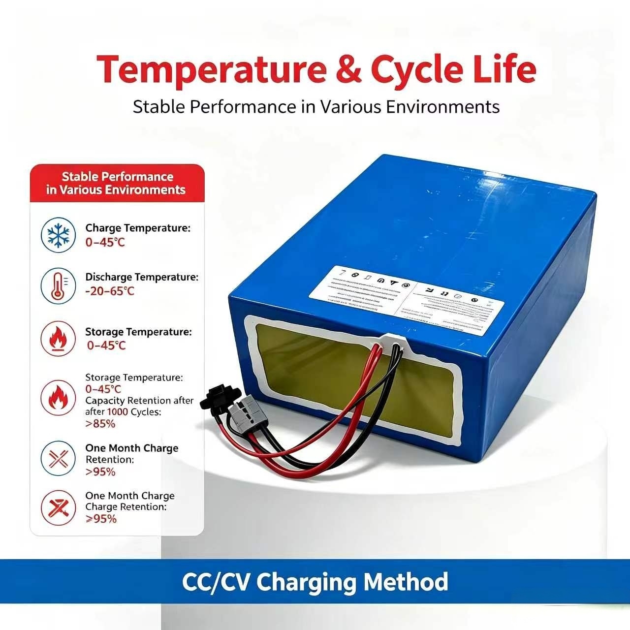 リチウム72V 60Ah lifepo4バッテリーパック B - 72V 60Ah Lifepo4 Battery Pack のレビューと価格